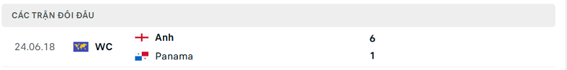Lịch sử đối đầu Panama vs Anh